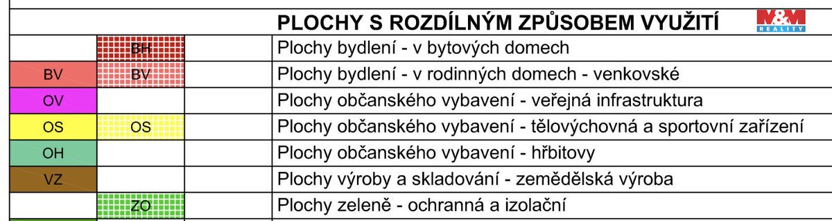Prodej pozemku k bydlení, 877 m², Chyjice