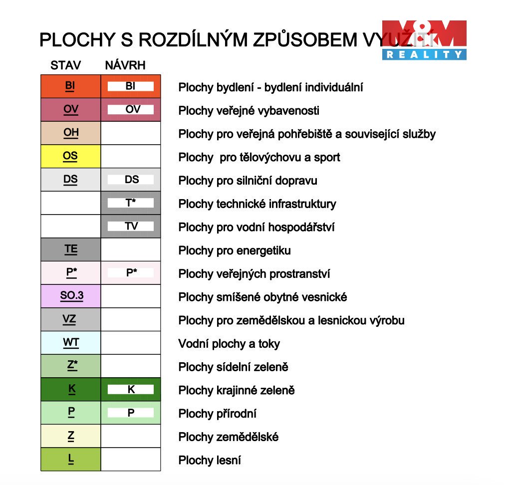 Prodej pozemku k bydlení, 734 m², Prasklice