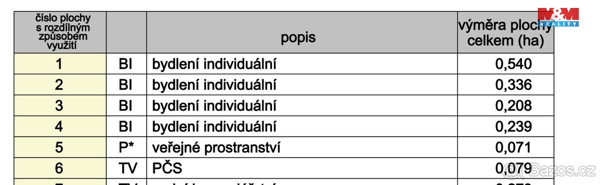 Prodej pozemku k bydlení, 734 m², Prasklice