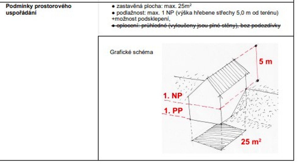 Prodám zahradu 2216 m2, možnost stavby, Kudlovice-dolina