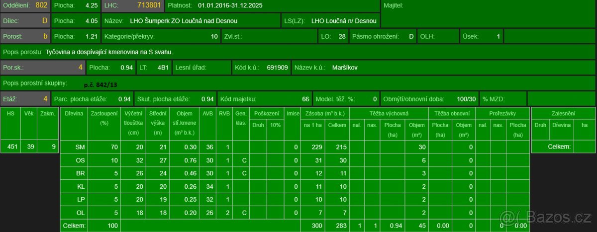 Prodej lesních pozemků k.ú. Maršíkov