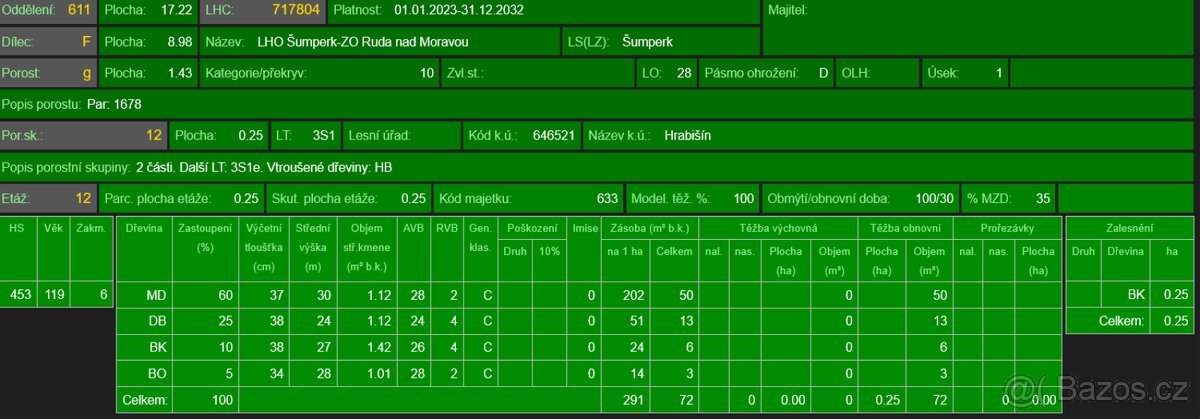 Prodej lesního pozemku k.ú. Hrabišín