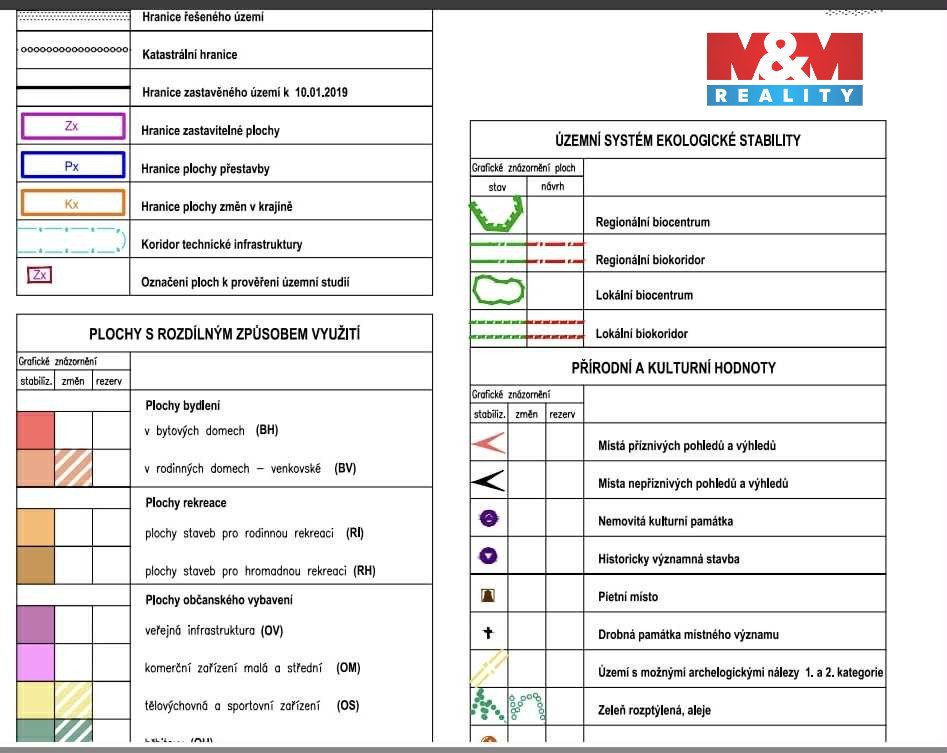 Prodej pozemku k bydlení s projektem v Bobrové