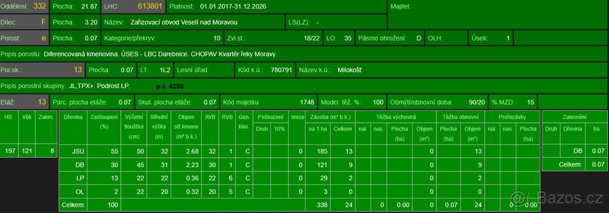 Prodej pozemků k.ú. Milokošť
