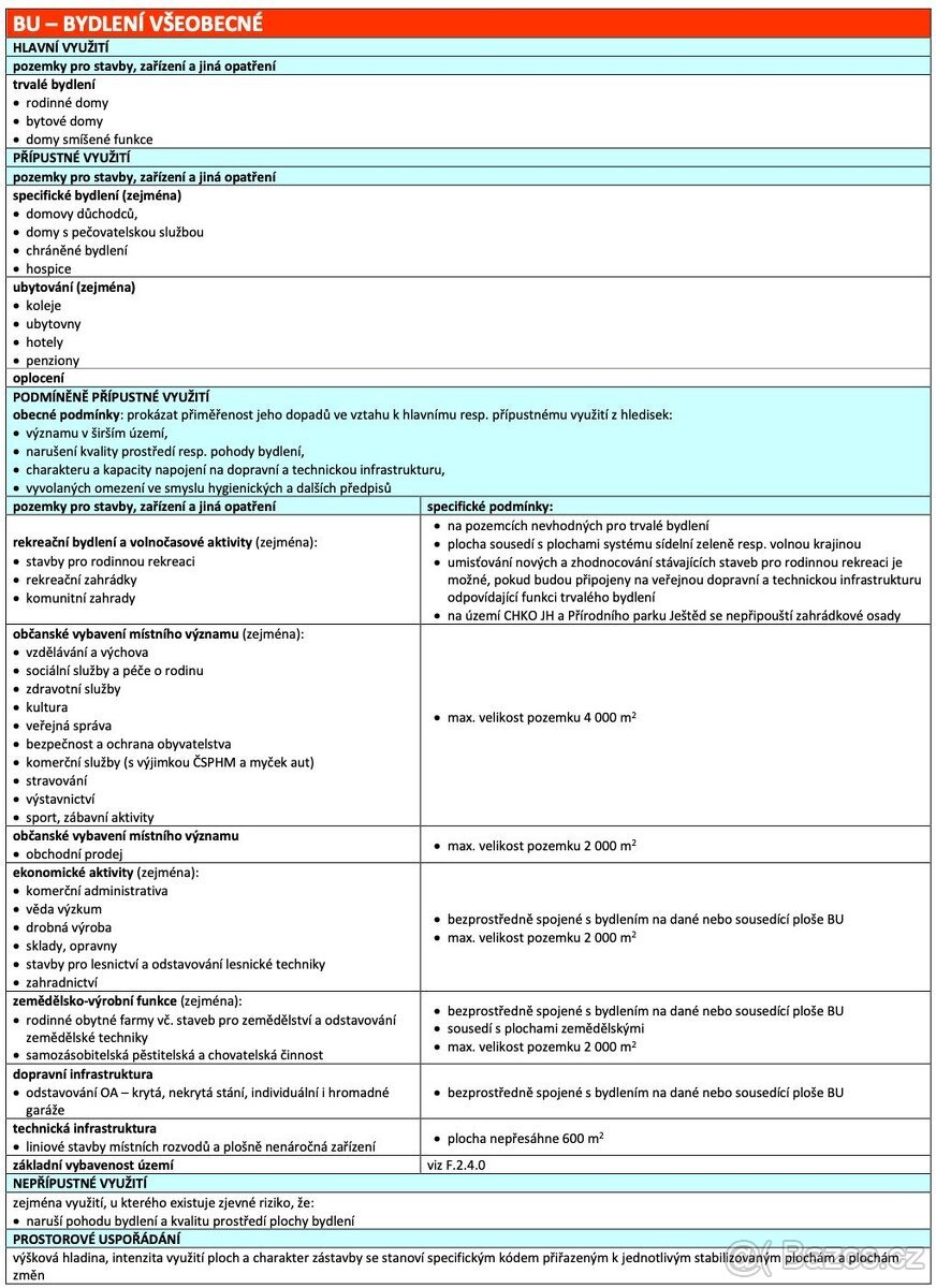 Výjimečný stavební pozemek - Horská/Ruprechtice