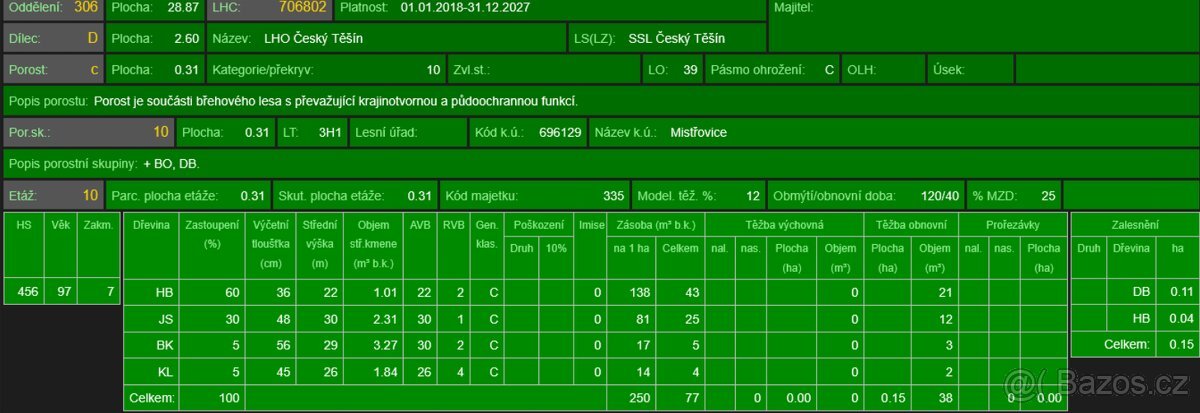 Prodej pozemků k.ú. Mistřovice