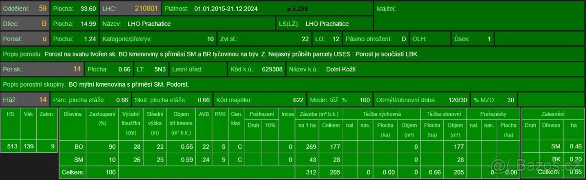 Prodej lesních pozemků v k.ú. Dolní Kožlí