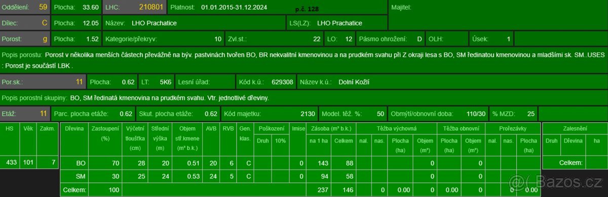Prodej lesních pozemků v k.ú. Dolní Kožlí