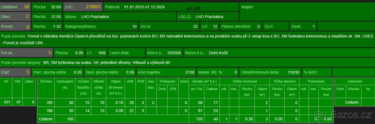 Prodej lesních pozemků v k.ú. Dolní Kožlí