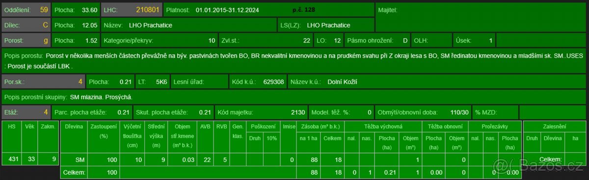 Prodej lesních pozemků v k.ú. Dolní Kožlí