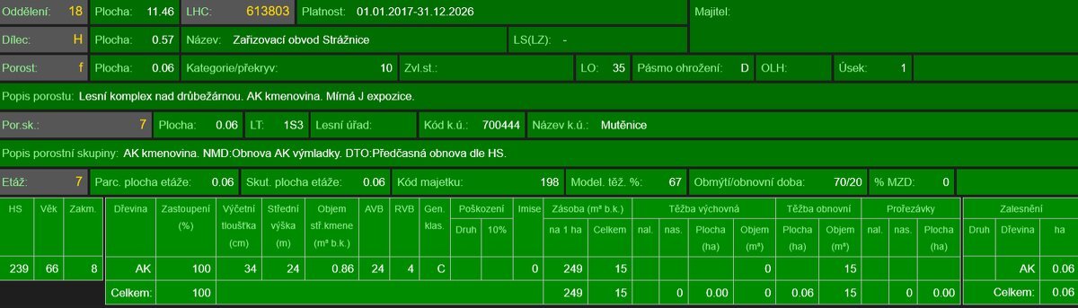 Prodej pozemků k.ú. Mutěnice