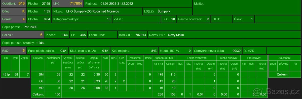 Prodej pozemků k.ú. Nový Malín