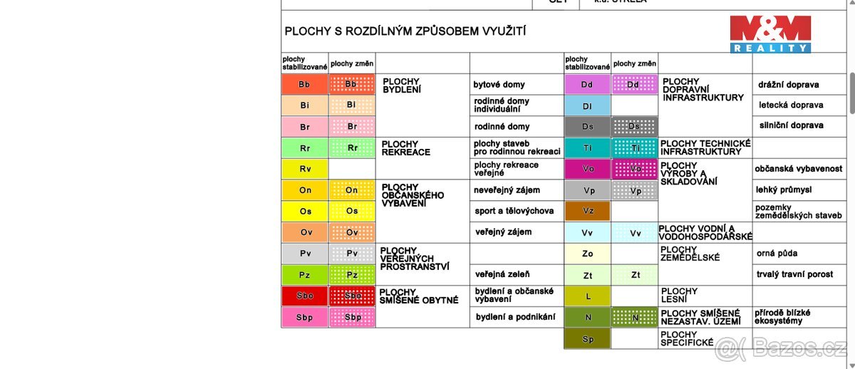 Prodej komerčního pozemku, 794 m², Strakonice, ul. Volyňská