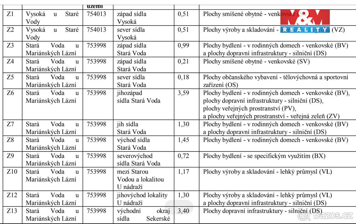 Prodej pozemku k bydlení v Staré Vodě, 2966 m2