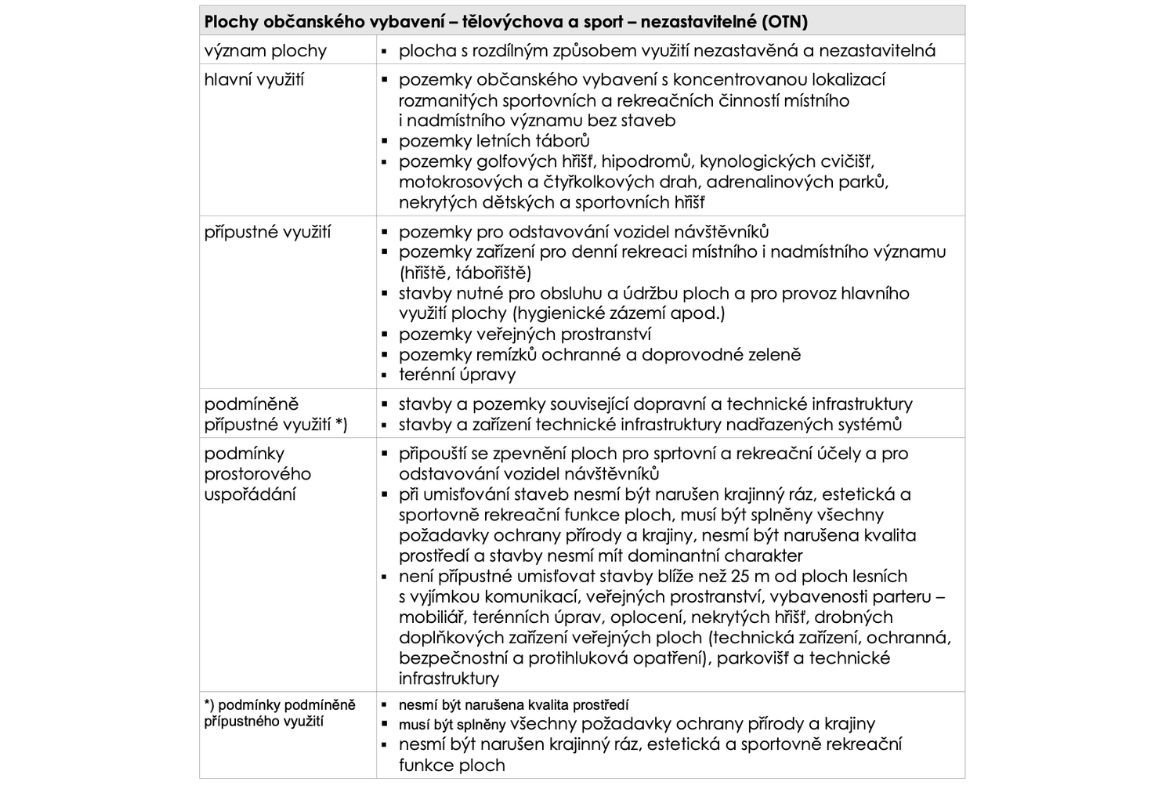 Prodej ploch občanského vybavení v k.ú. Hrádek nad Nisou a k