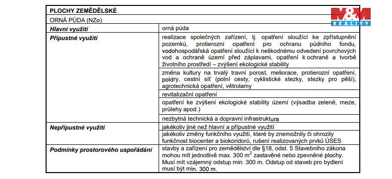 Prodej komerčního pozemku, 36987 m², Tachlovice u Prahy