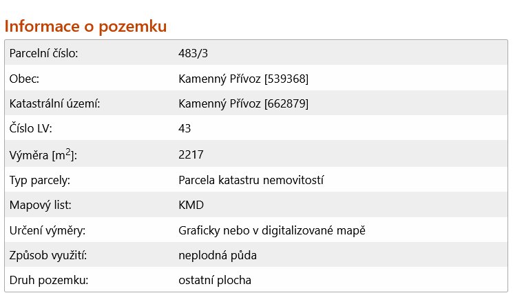 Malebný pozemek 2217 m2 u Prahy - Kamenný Přívoz