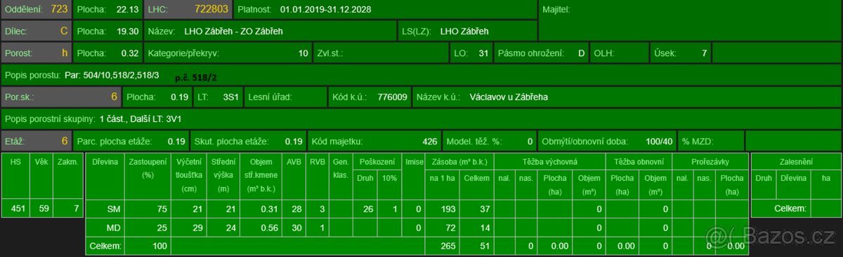 Prodej lesních pozemků k.ú. Václavov u Zábřeha