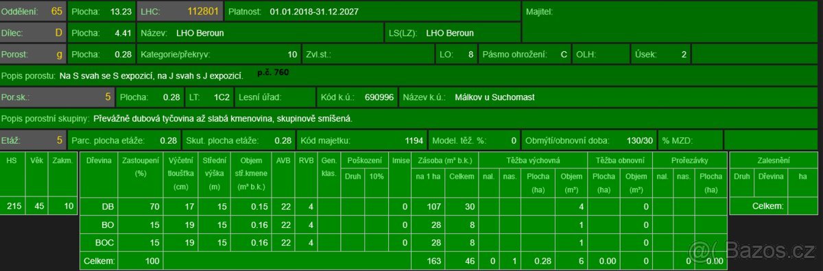 Prodej lesních pozemků k.ú. Málkov u Suchomast