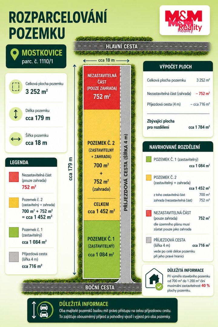 Prodej pozemku k bydlení, 3252 m², Mostkovice