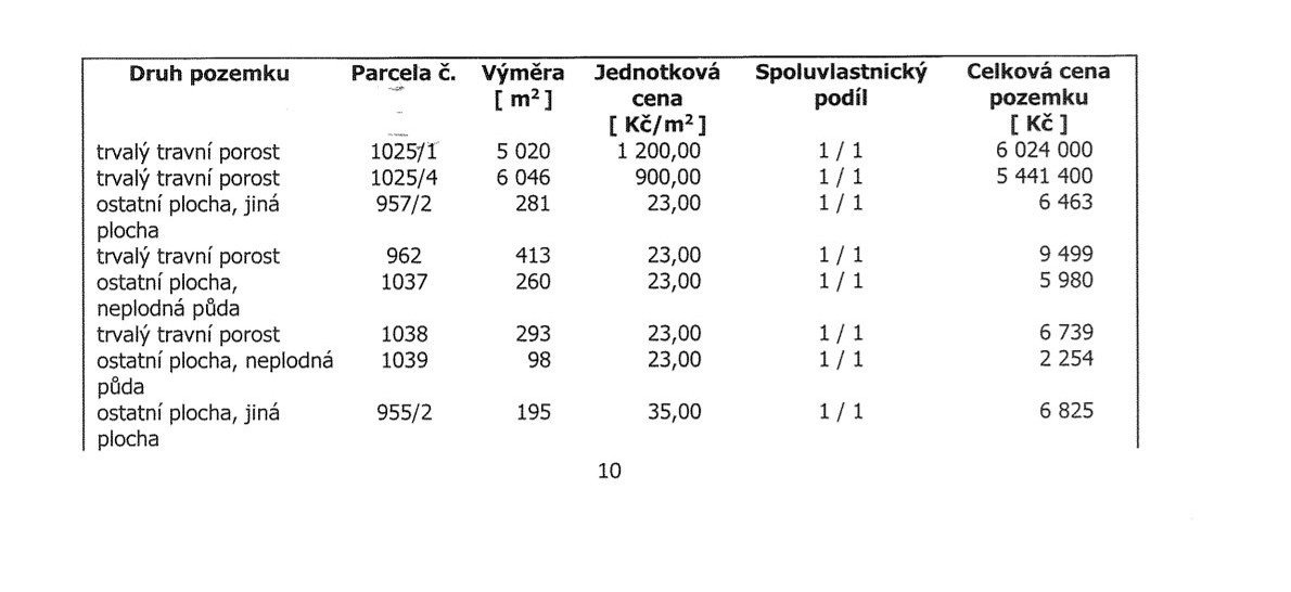 SLEVA 89,-Kč/m² -DOHODA