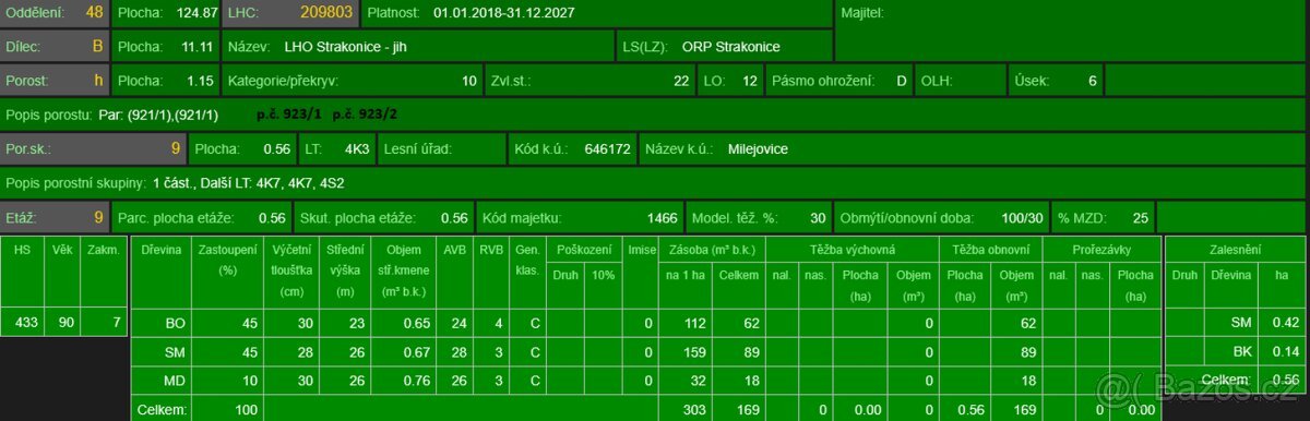 Prodej lesních pozemků k.ú. Milejovice