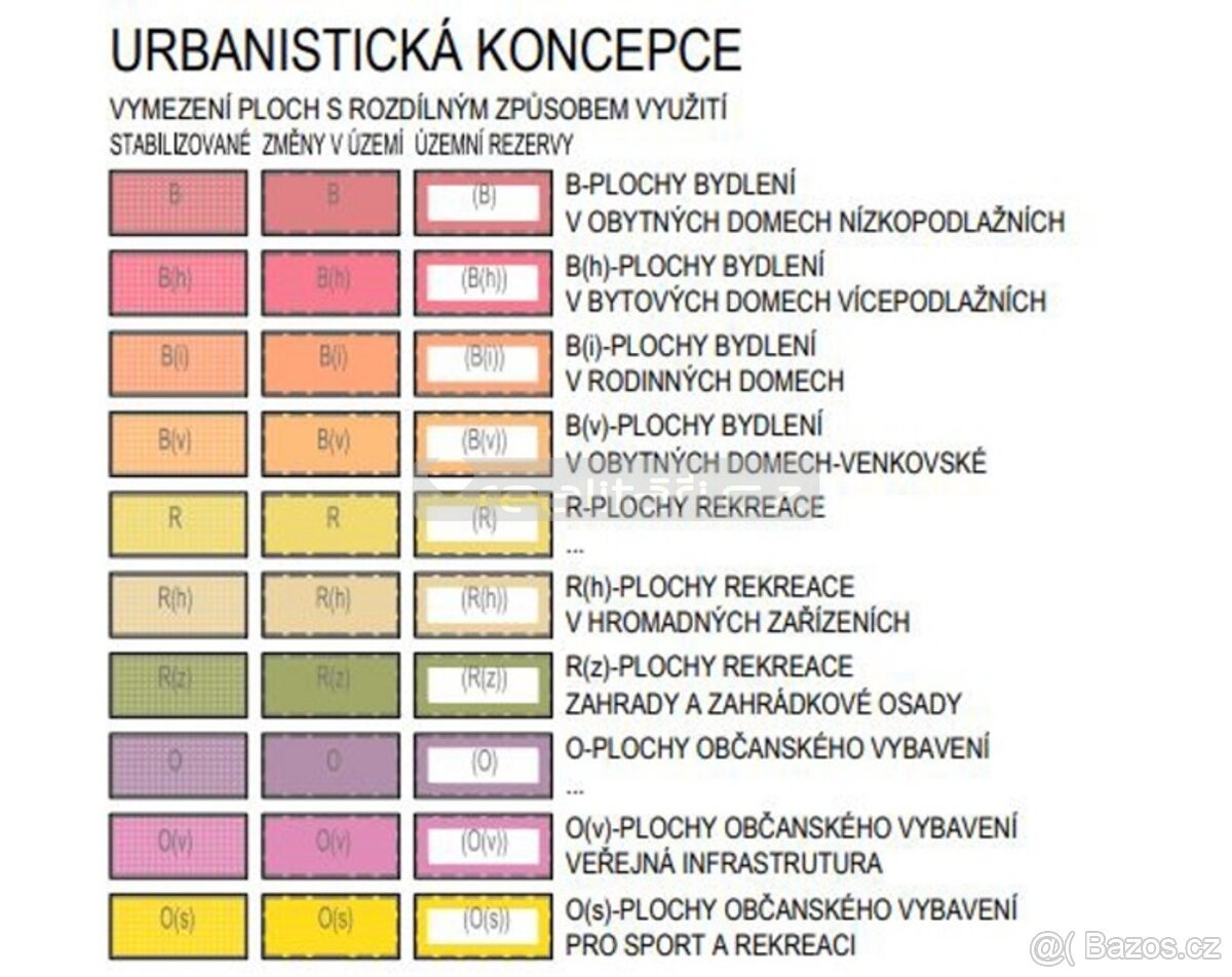 Prodej pozemku v kú Blovice na jižním Plzeňsku