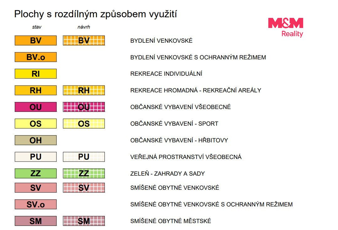 Prodej pozemku k bydlení, 5811 m², Mirotice