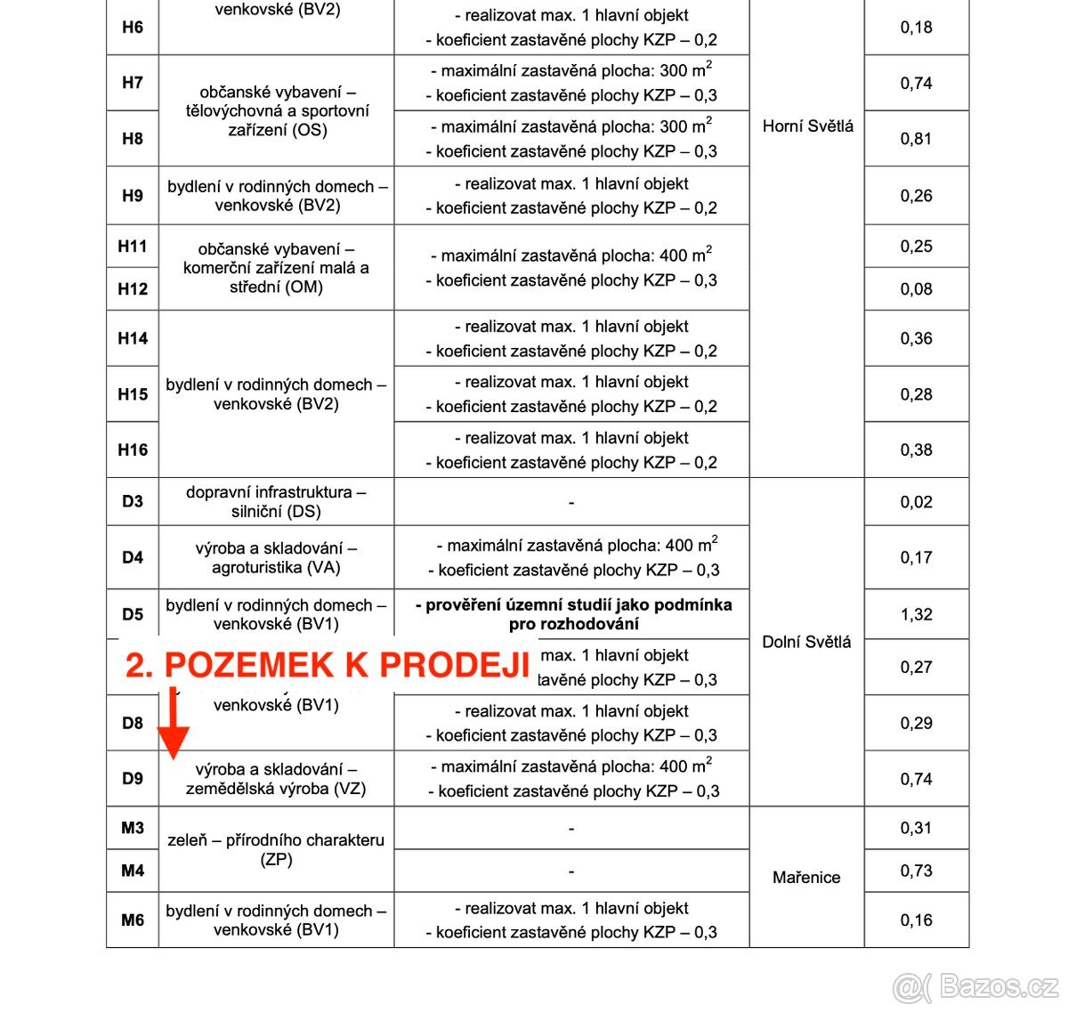 Pozemek 7 364 m² v srdci Lužických hor – investice