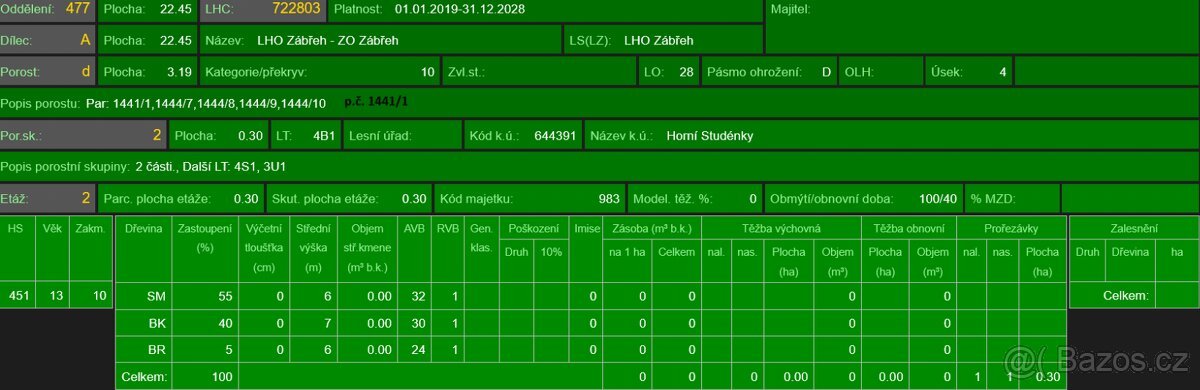 Prodej lesních pozemků k.ú. Horní Studénky