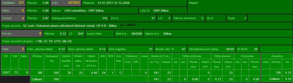 Prodej pozemků k.ú. Bílina