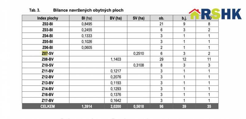 Prodej pozemků pro výstavbu rodinných domů