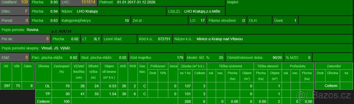 Prodej pozemků k.ú. Minice u Kralup nad Vltavou (1)