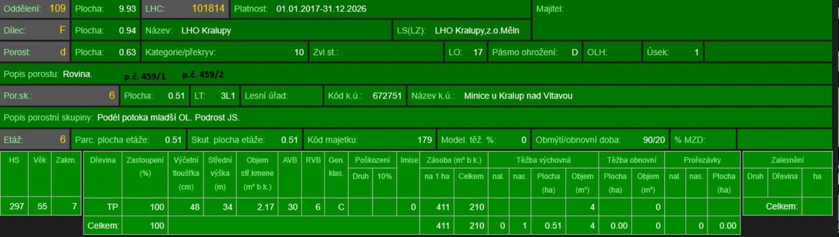 Prodej pozemků k.ú. Minice u Kralup nad Vltavou (1)